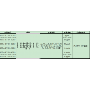 GNM-SET-001-4-2013分析用系列标准溶液