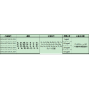 GNM-SET-002-1-2013分析用系列标准溶液