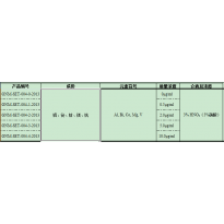 GNM-SET-004-3-2013分析用系列标准溶液