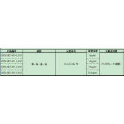 GNM-SET-005-1-2013分析用系列标准溶液