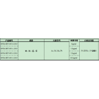 GNM-SET-005-1-2013分析用系列标准溶液
