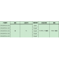 GNM-SET016-1-2013分析用系列标准溶液