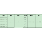 GNM-SET017-3-2013分析用系列标准溶液