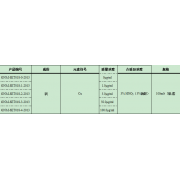 GNM-SET018-3-2013分析用系列标准溶液