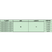GNM-SET041-6-2013 分析用系列标准溶液