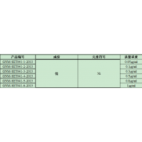 GNM-SET041-6-2013 分析用系列标准溶液