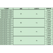 GNM-SET062-0-2013分析用系列标准溶液
