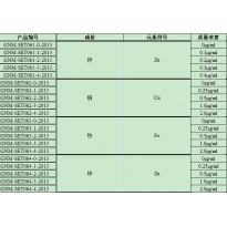 GNM-SET062-0-2013分析用系列标准溶液