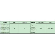 GNM-SET031-3-2013分析用系列标准溶液