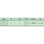 GNM-SET025-2-2013分析用系列标准溶液