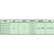 GNM-SET027-0-2013分析用系列标准溶液
