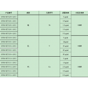 GNM-SET131-2-2013分析用系列标准溶液