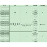 GNM-SET136-4-2013分析用系列标准溶液