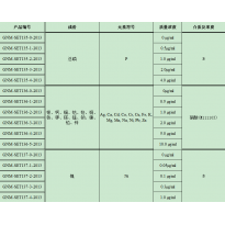 GNM-SET135-3-2013分析用系列标准溶液