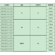 GNM-SET112-2-2013分析用系列标准溶液