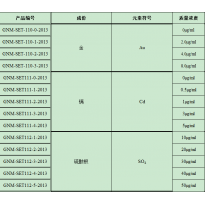 GNM-SET112-2-2013分析用系列标准溶液