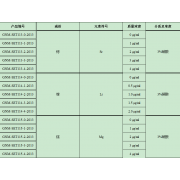 GNM-SET113-4-2013分析用系列标准溶液