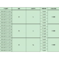 GNM-SET113-4-2013分析用系列标准溶液