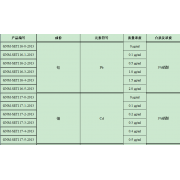 GNM-SET116-1-2013分析用系列标准溶液