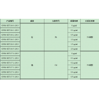GNM-SET116-1-2013分析用系列标准溶液
