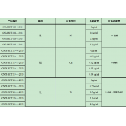 GNM-SET119-3-2013分析用系列标准溶液