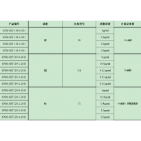 GNM-SET119-3-2013分析用系列标准溶液