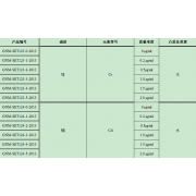 GNM-SET123-0-2013分析用系列标准溶液