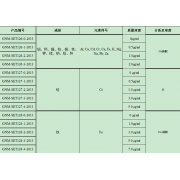 GNM-SET126-0-2013分析用系列标准溶液
