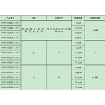 GNM-SET126-0-2013分析用系列标准溶液