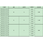 GNM-SET-140-1-2013分析用系列标准溶液