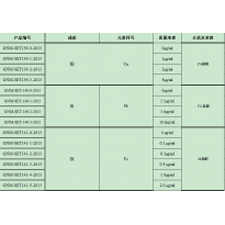 GNM-SET-140-1-2013分析用系列标准溶液