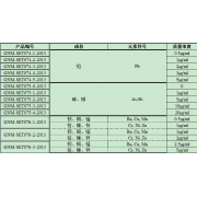 GNM-SET075-1-2013分析用系列标准溶液