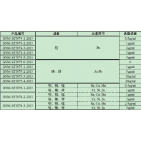 GNM-SET075-1-2013分析用系列标准溶液