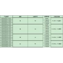 GNM-SET079-4-2013分析用系列标准溶液