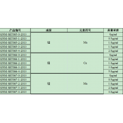 GNM-SET066-2-2013分析用系列标准溶液