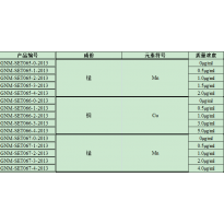 GNM-SET066-2-2013分析用系列标准溶液