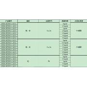 GNM-SET091-3-2013分析用系列标准溶液