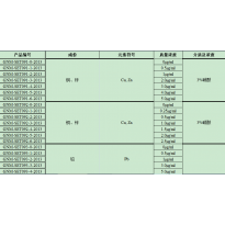 GNM-SET091-3-2013分析用系列标准溶液
