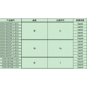 GNM-SET098-1-2013分析用系列标准溶液