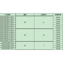 GNM-SET098-1-2013分析用系列标准溶液