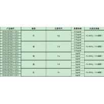 GNM-SET084-1-2013分析用系列标准溶液