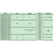 GNM-SET104-2-2013分析用系列标准溶液