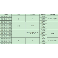 GNM-SET103-1-2013分析用系列标准溶液