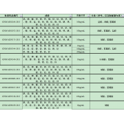 GNM-M291222-2013多元素混合标准溶液
