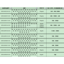 GNM-M291222-2013多元素混合标准溶液