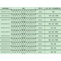 GNM-M250951-2013多元素混合标准溶液