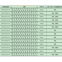 GNM-M241124-2013多元素混合标准溶液