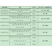 GNM-M262580-2013多元素混合标准溶液