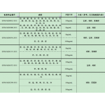 GNM-M262580-2013多元素混合标准溶液