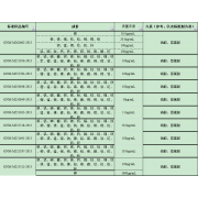 GNM-M253312-2013多元素混合标准溶液